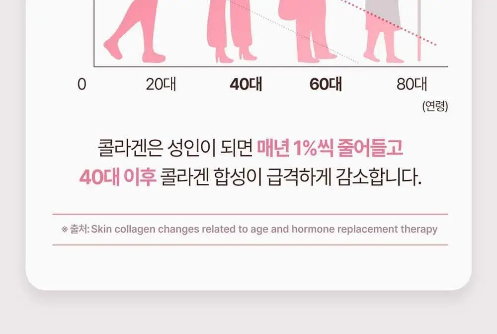 [OY단독] 에버콜라겐 타임 비오틴 셀 30포 (+3포 증정기획) (33일분) 상세페이지 27
